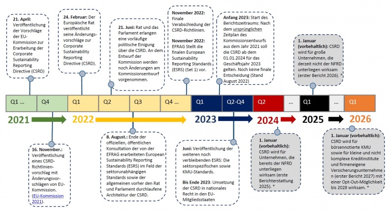 Sustainable Finance | Germanwatch E.V.